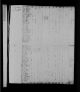 Texas Birth Index, 1903-1997