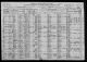 1921 Census of Canada