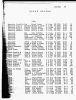 U.S., World War I Draft Registration Cards, 1917-1918