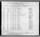 Texas, Passenger Lists, 1893-1963