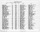 1910 United States Federal Census