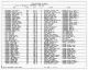 1870 United States Federal Census