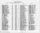 1900 United States Federal Census