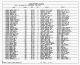 1880 United States Federal Census