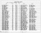 1910 United States Federal Census