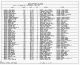 Shults, Lots of them 1870 census