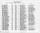 1940 United States Federal Census