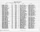 Texas Birth Index, 1903-1997