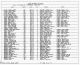 1930 United States Federal Census