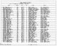 Texas, Birth Certificates, 1903-1932