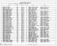 1900 United States Federal Census