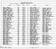 1940 United States Federal Census