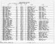 1930 United States Federal Census