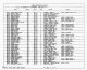 Texas Birth Index, 1903-1997