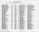 1880 United States Federal Census