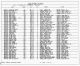 1940 United States Federal Census