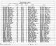 North America, Family Histories, 1500-2000