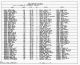 Texas Birth Index, 1903-1997