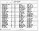 Texas, Death Certificates, 1903–1982