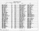 Texas Birth Index, 1903-1997