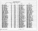 1900 United States Federal Census