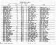 Texas Birth Index, 1903-1997