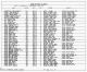 1920 United States Federal Census