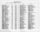 1910 United States Federal Census