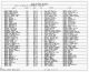 1910 United States Federal Census