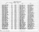 1930 United States Federal Census