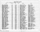 1930 United States Federal Census