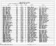 1920 United States Federal Census