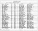 1930 United States Federal Census