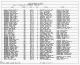 1910 United States Federal Census