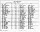 1920 United States Federal Census