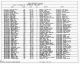 1900 United States Federal Census