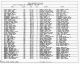 1870 United States Federal Census