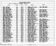 1900 United States Federal Census