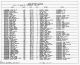 Texas Birth Index, 1903-1997