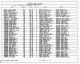 1930 United States Federal Census