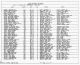 1910 United States Federal Census