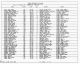 1910 United States Federal Census