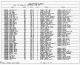 1910 United States Federal Census