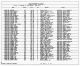 1880 United States Federal Census