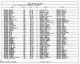 1940 United States Federal Census