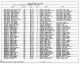 1900 United States Federal Census