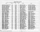 1900 United States Federal Census