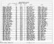 Texas, U.S., Birth Certificates, 1903-1932