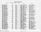 1910 United States Federal Census