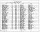 1870 United States Federal Census